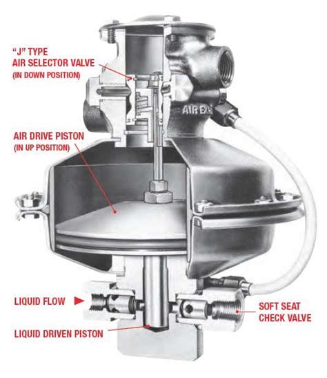 sprague hydrostatic test pump|ferguson sprague air pumps.